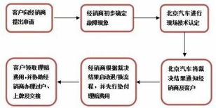 京牌栈北京车牌出租攻略：老司机教你避开99%的雷区