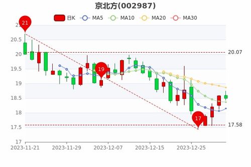 京牌栈京牌出售全流程解析：从政策盲区到安全交易的避坑指南
