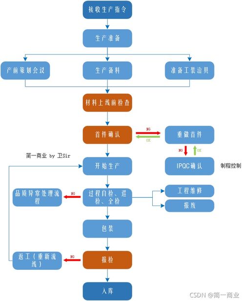京牌栈京牌代办实操指南：老司机教你避开90%的坑