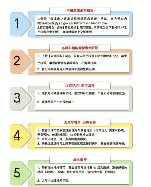 京牌栈企业京牌代办全流程解析：合规操作指南与风险规避策略