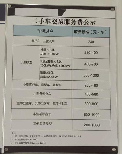 京牌栈京牌过户2025公户最新政策办理流程：老司机手把手教你搞定复杂手续