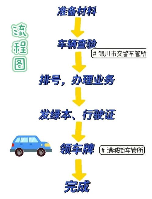 京牌栈北京小汽车公司车牌最新信息：小白必看的2026市场动态