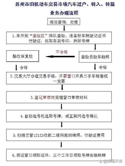 京牌栈北京公司户车牌过户个人名下手续流程，小白必看的详细指南